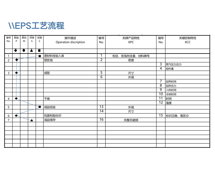 1689654605474.jpg EPS工藝.jpg
